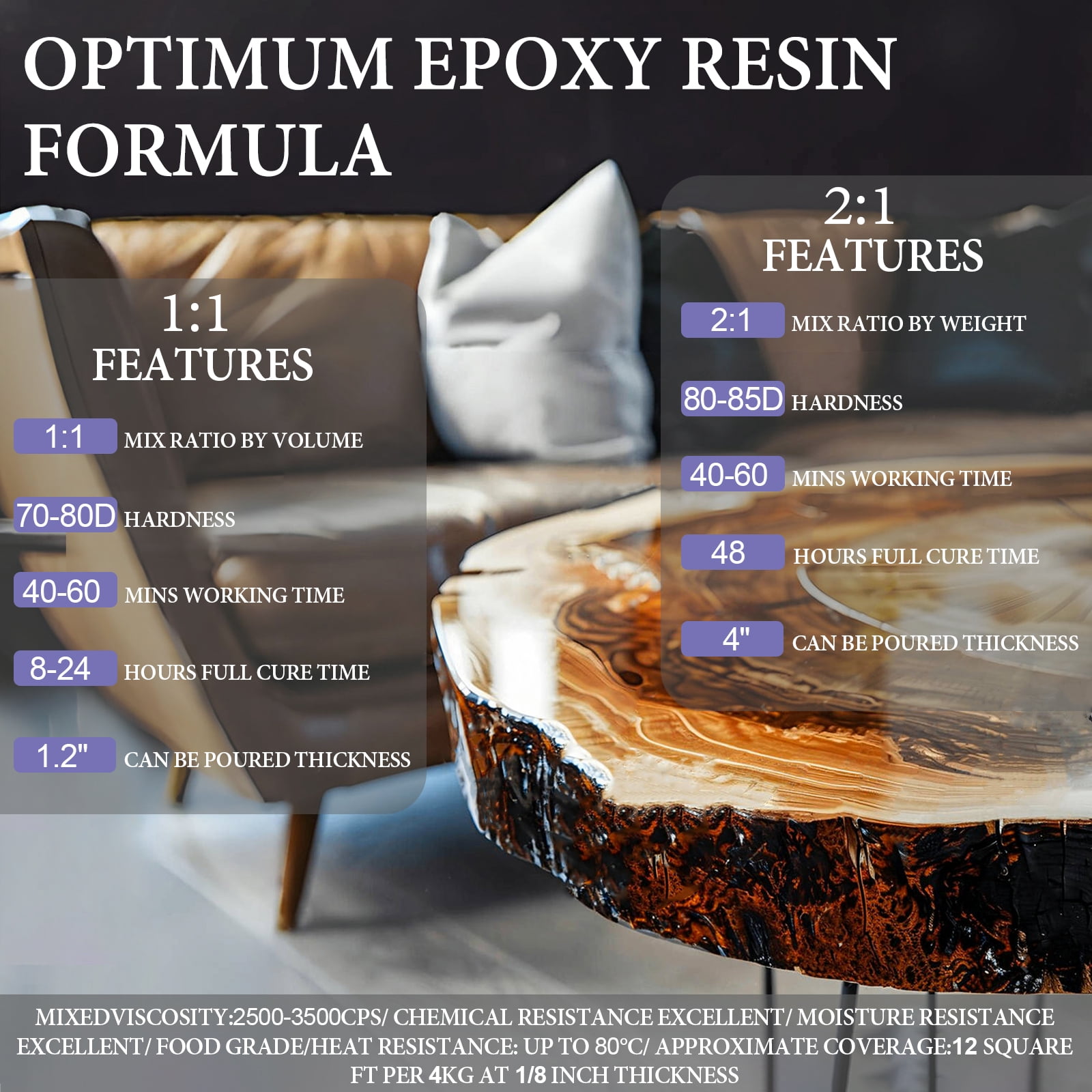 FUNEPOXY 1.5 Gallon Crystal Clear 2:1 Epoxy Resin Kit, High Gloss & Bubbles Free Resin Supplies for Coating and Casting, Craft DIY, Wood, Table Top, Bar Top, Molds, River Tables with Cups, Sticks