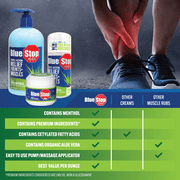 Blue Stop Max Topical Gel for Muscle and Joint Relief with Natural Menthol and Emu Oil, 16 oz Pump