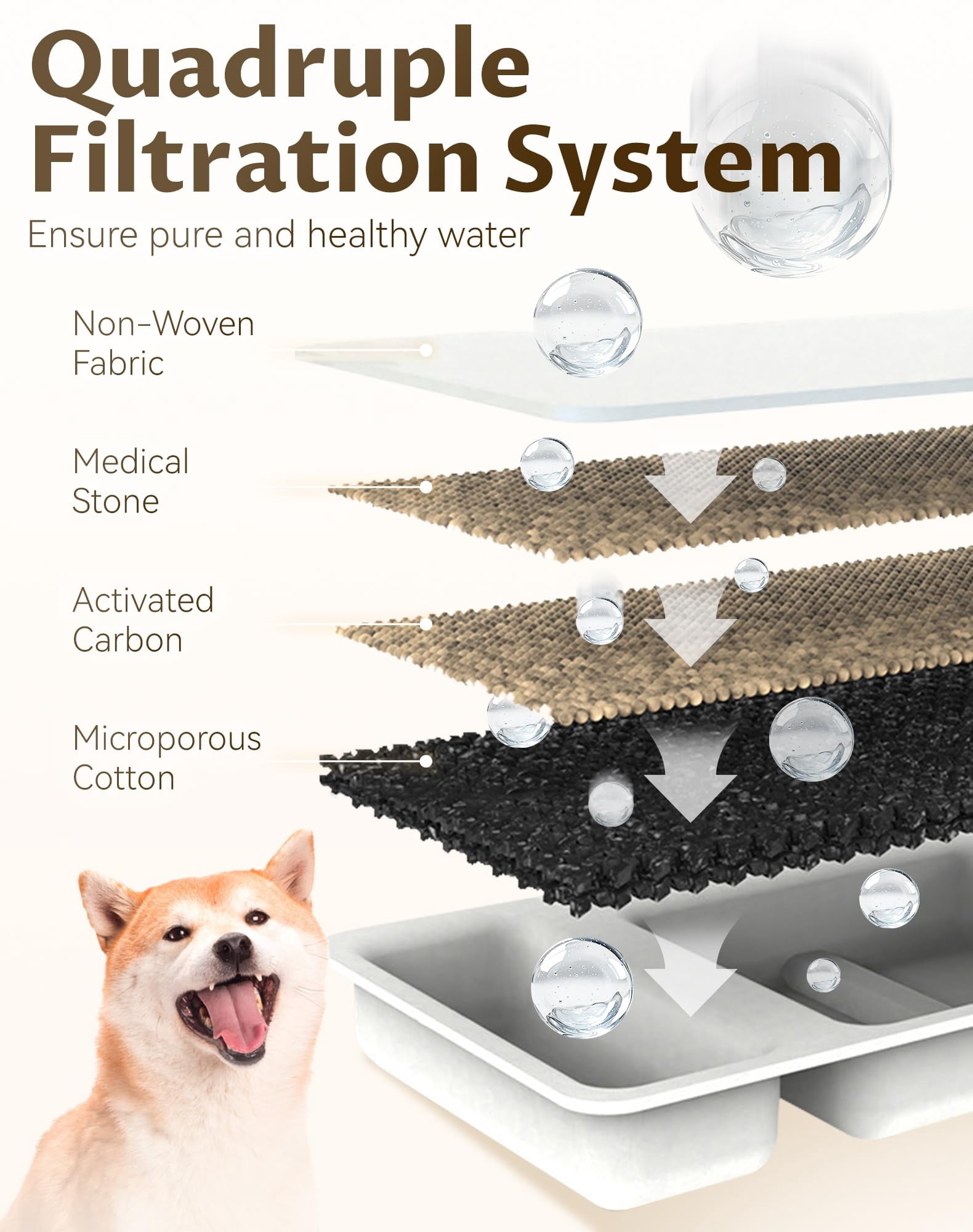 2L Stainless Steel Dog Water Fountain – Automatic Pet Water Dispenser with Quiet Pump, 10 Filters, Visible Water Level & Easy Clean