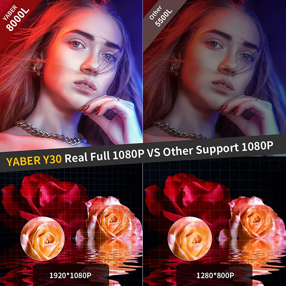YABER Y30 Native 1080P Projector 9500L 