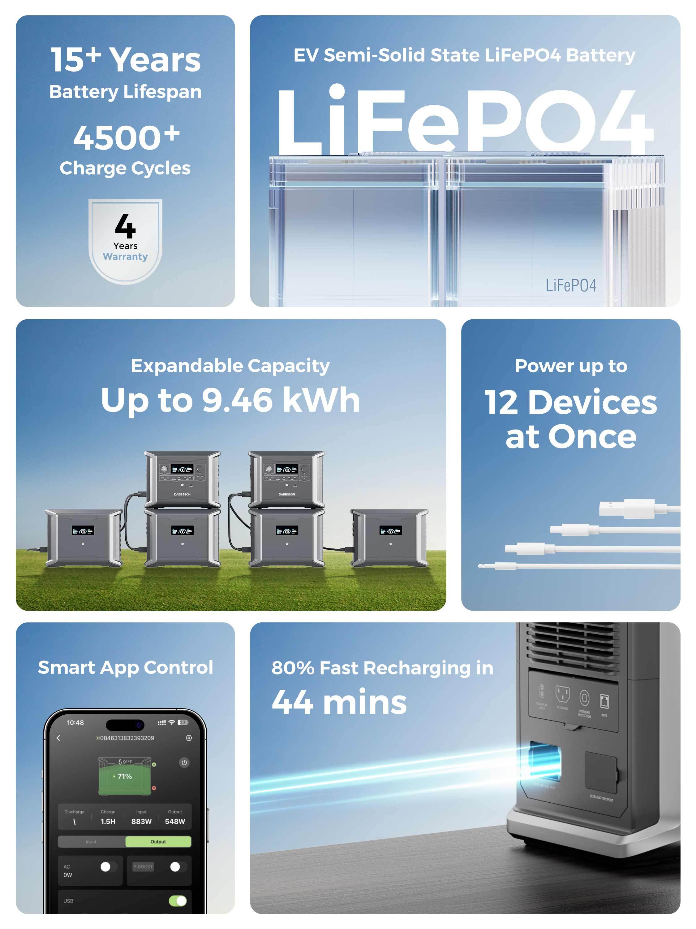 Dabbsson DBS1300 Portable Power Station 1330Wh 1200W Solar Generator LiFiPO4 Battery for Camping, Home Backup, RV