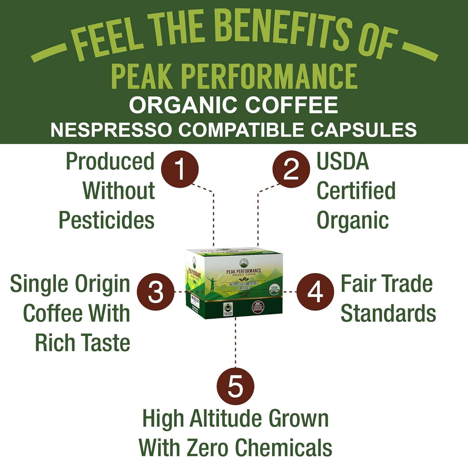 Peak Performance Organic Capsules for Nespresso Machines - Fair Trade, Low Acid, Organic Espresso Coffee Pods (36 Count) Compatible With Nespresso Capsule Brewers. Medium Roast Single Serve Pod