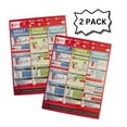 thumbnail image 2 of CPR Magnet Adult, Child, and Infant Refrigerator Magnet Quick Reference 2pk 8.7x11.5 Guide Poster Mannequin Illustrations Cheat Sheet, 2 of 5