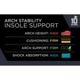 thumbnail image 4 of 10 Seconds - 3720 Arch Stability Insole, Aqua, Unisex, 7.5, 4 of 4