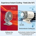 thumbnail image 3 of Ventilateur de Climatisation à Pince pour Voiture 2026 avec Affichage LED - Rotation à 360°, 199 Vitesses Réglables, Ventilateur de Refroidissement Personnel Rechargeable par USB, Semi-Refroidissement à 16°C, Pince Grand Détachable, pour Voiture (Violet), 3 of 5