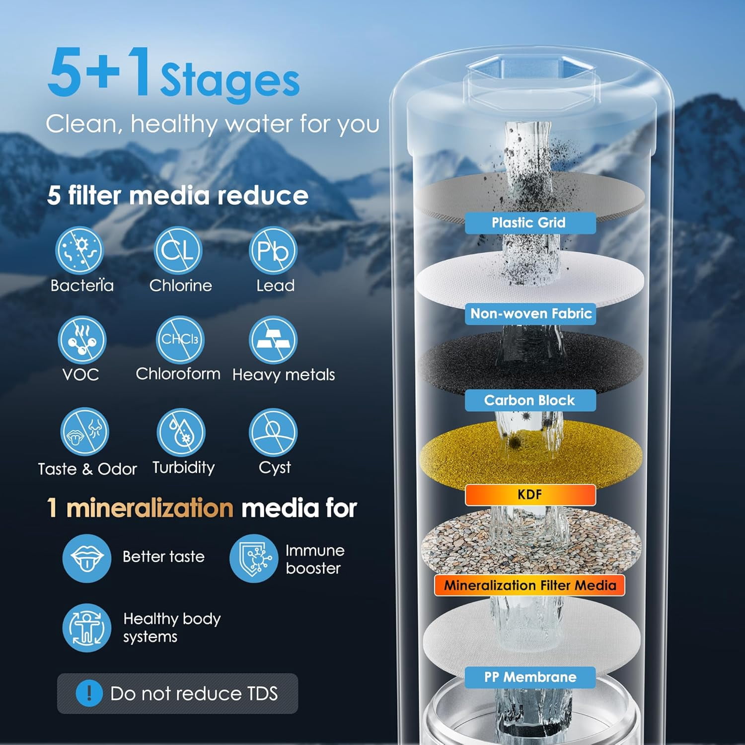 Restored Waterdrop AS13 Under Sink Water Filter System, Reduces Lead, Chlorine, Bad Taste & Odor, PFAS, No Drilling Required 6 Stage Stainless Steel Under Sink Water Filtration (Refurbished)