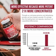 Triquetra Health BioBeet Beetroot Extract