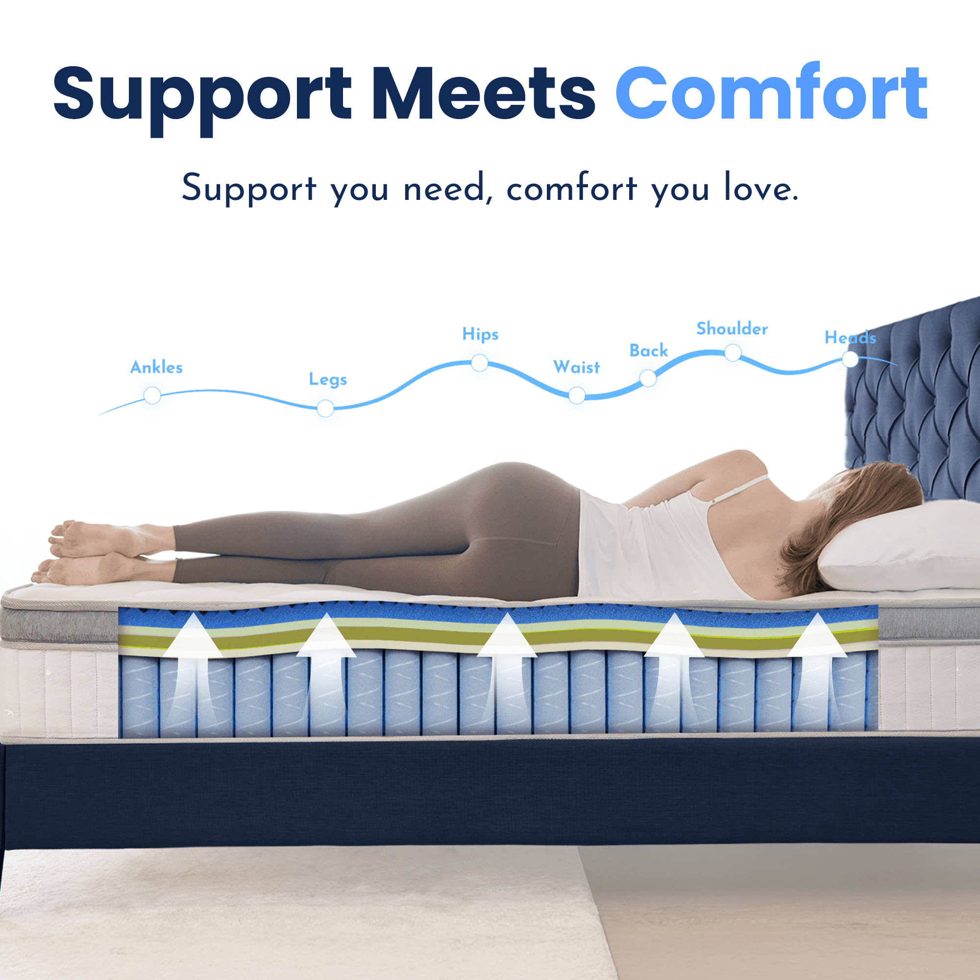 CELTOSS CT-HY2 12 in. Hybrid Mattress, Full, Medium, Tight Top, with Mattress-in-a-Box