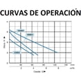 thumbnail image 2 of Bomba Sumergible en Acero Inoxidable para Agua limpia de 1/3 PUMPS F&Q 250BS, 2 of 2