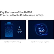 Blackvue Ultra Battery B-130A | Fast Charging Dash Cam Battery Pack