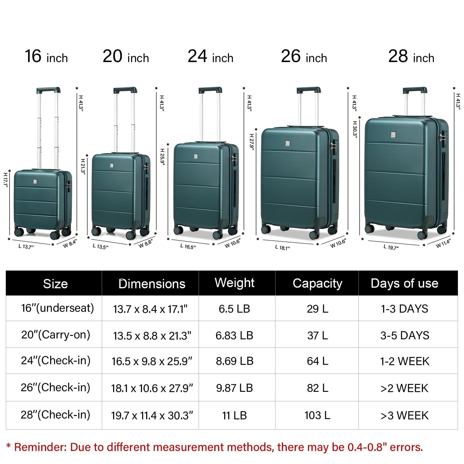 Hanke Luggage Sets 2 Piece with Spinner Wheels, 20/28 Inch Hard Shell Suitcases Set TSA Approved Luggage Travel Rolling Large Luggage(Blackish Green)