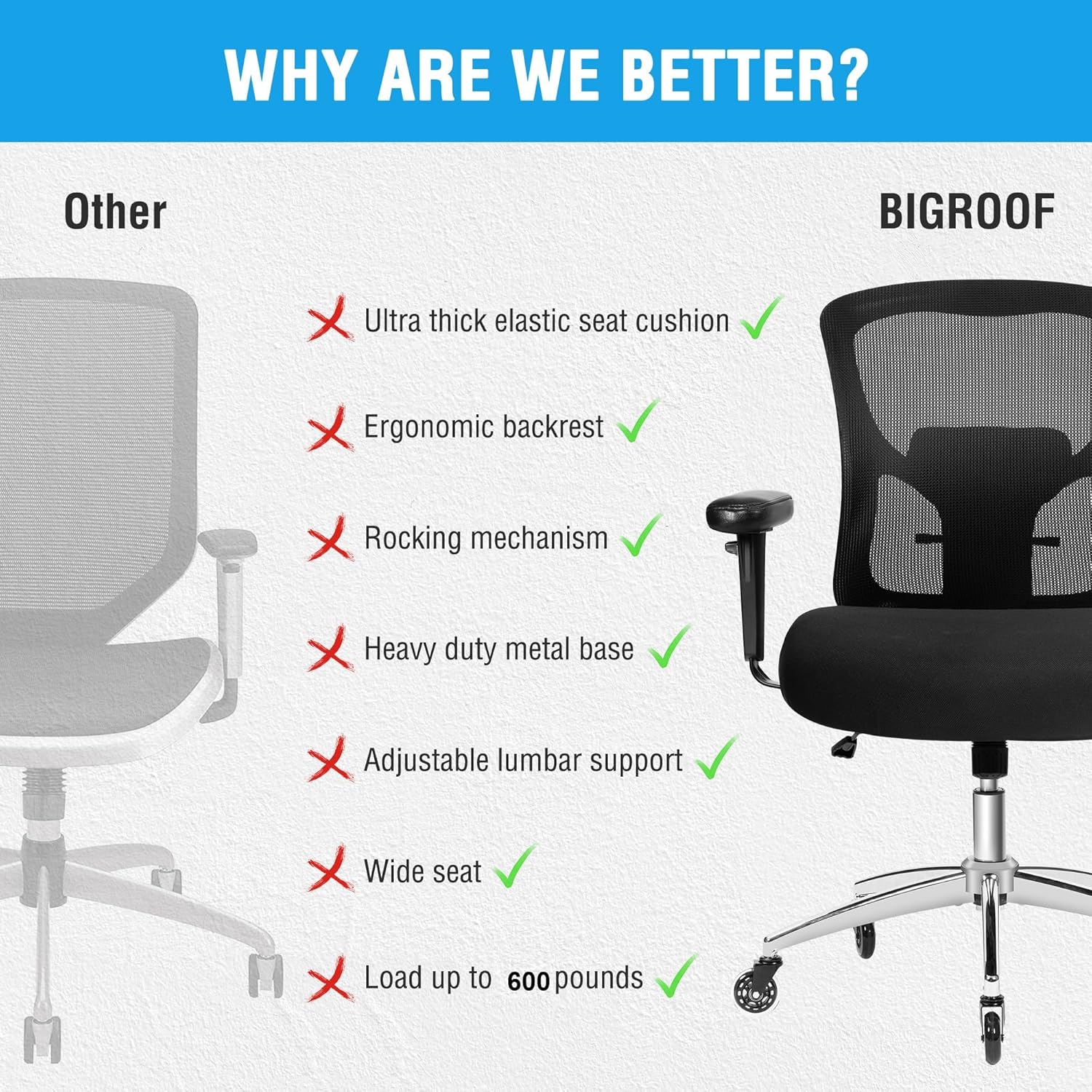 Bigroof Office Chair 600lbs, Ergonomic Computer Chair  3D Adjustable Armrest Lumbar Support  for Home Office