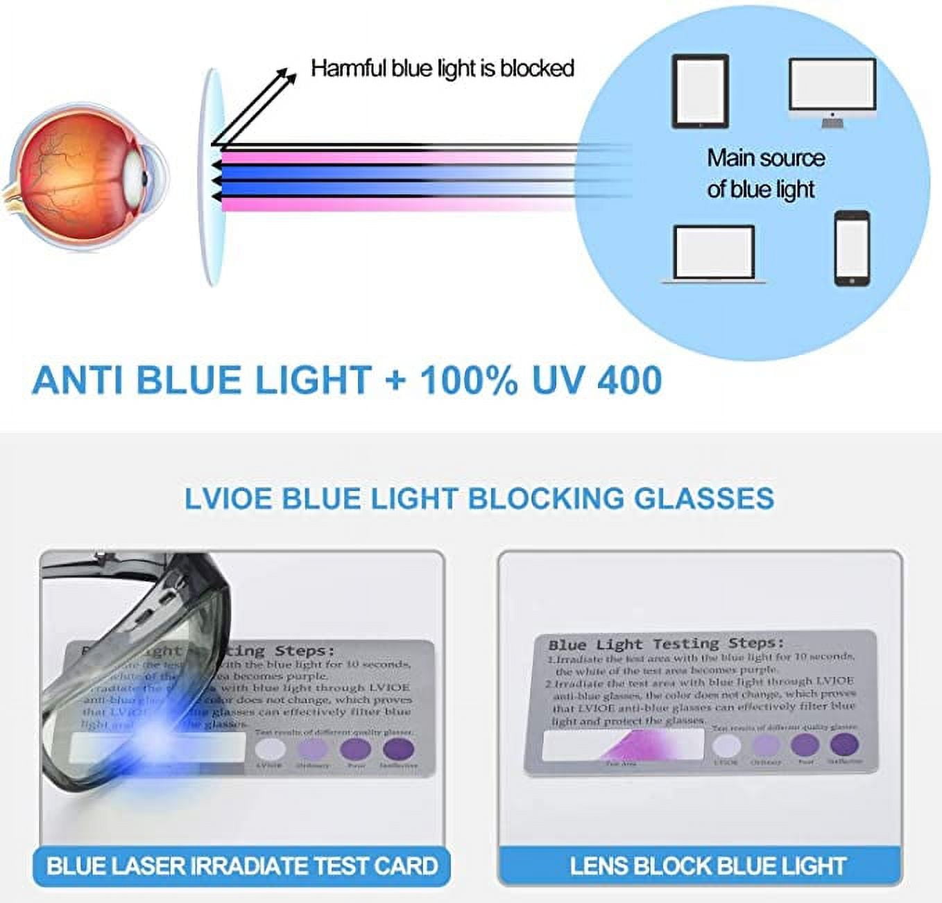 LVIOE Fit Over Blue Light Blocking Glasses and Computer Eyewear- Wear Over Prescription Glasses/ Reading Glasses/ RX Glasses