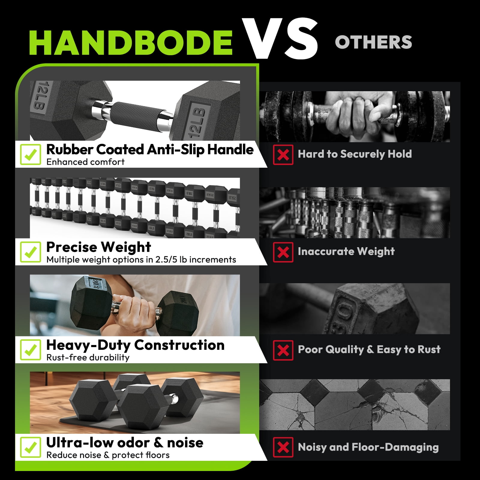 HANDBODE Hex Rubber Dumbbells, Non-Slip Handle Design for Secure & Comfortable Grip, Hand Weights for Strength Training and Home Gym / 170 LB