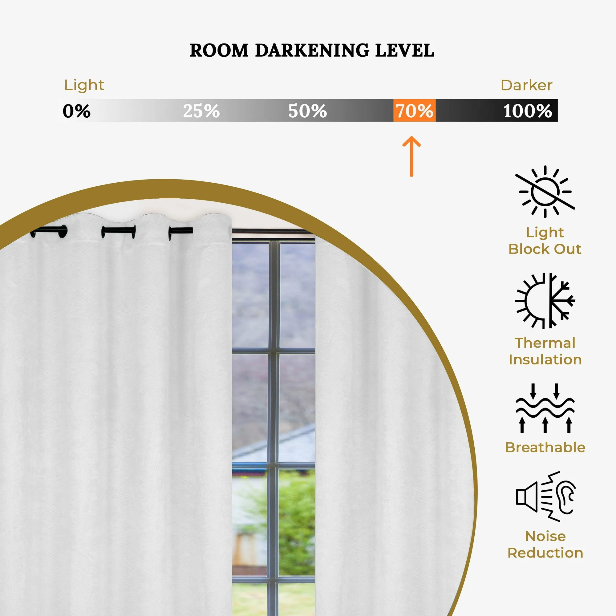 Superior Wave Blackout Grommet Curtains Panel Set, Snow White, 52" x 96"