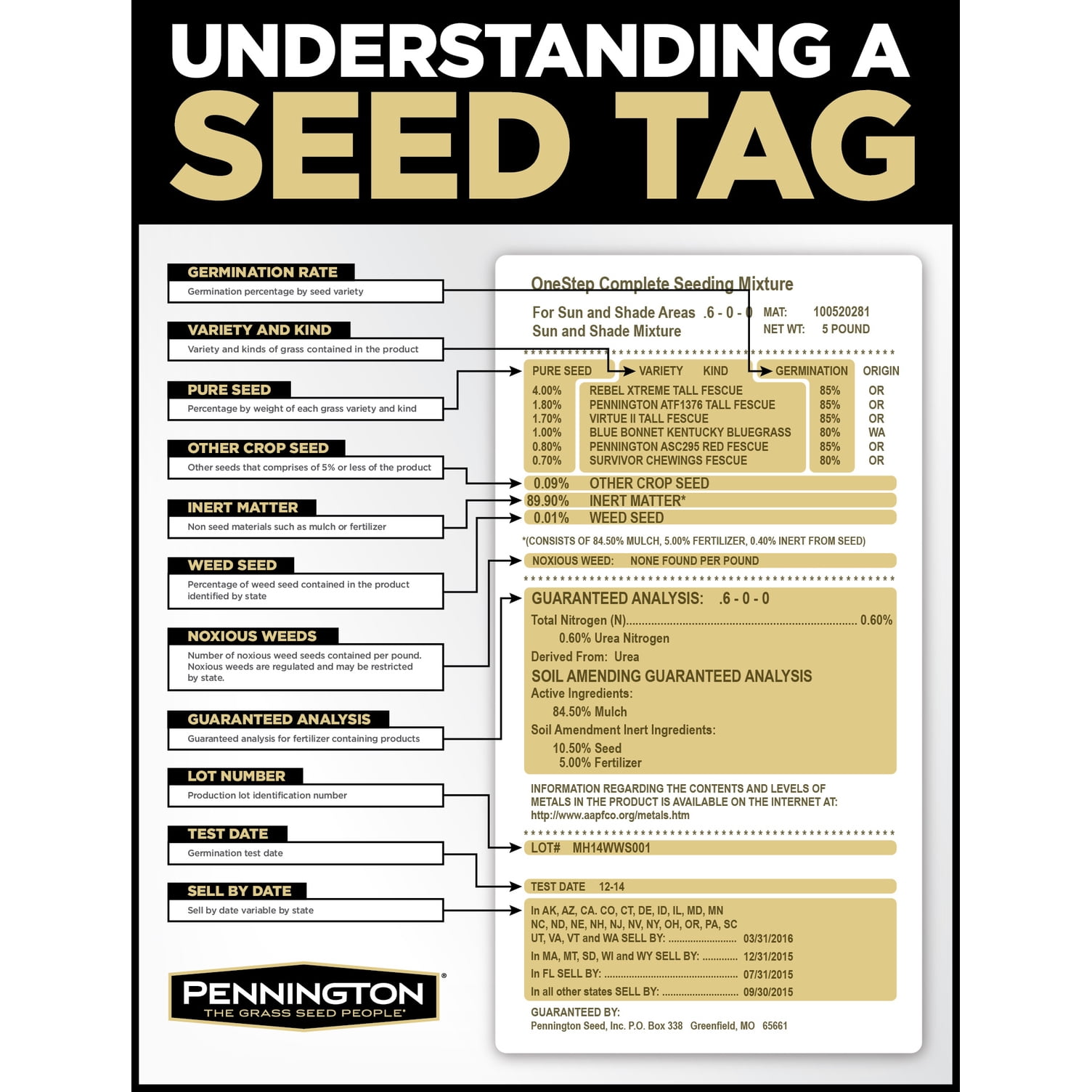 Pennington Rebels Tall Fescue Grass Seed, Sun to Partial Shade, 20 lb.