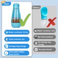 thumbnail image 6 of Dog Water Bottle, 4 in 1 Portable Foldable Dog Water Dispenser with Food Storage and Dog Poop Bag Storage for Pets Outdoor Walking Hiking Travel, 6 of 7