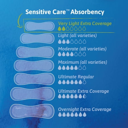 TENA SENSITIVE CARE EXTRA COVERAGE VERY LIGHT BLADDER LEAKAGE LINER, 300 COUNT