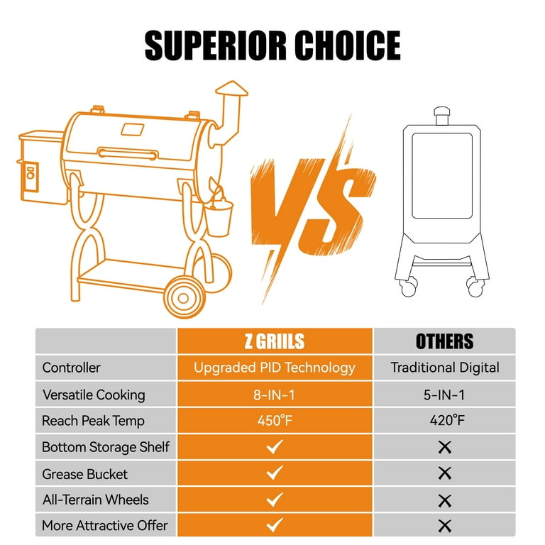 Portable Party Wood Pellet BBQ Grill & Smoker 450 Cooking Area 8-in-1 Grill