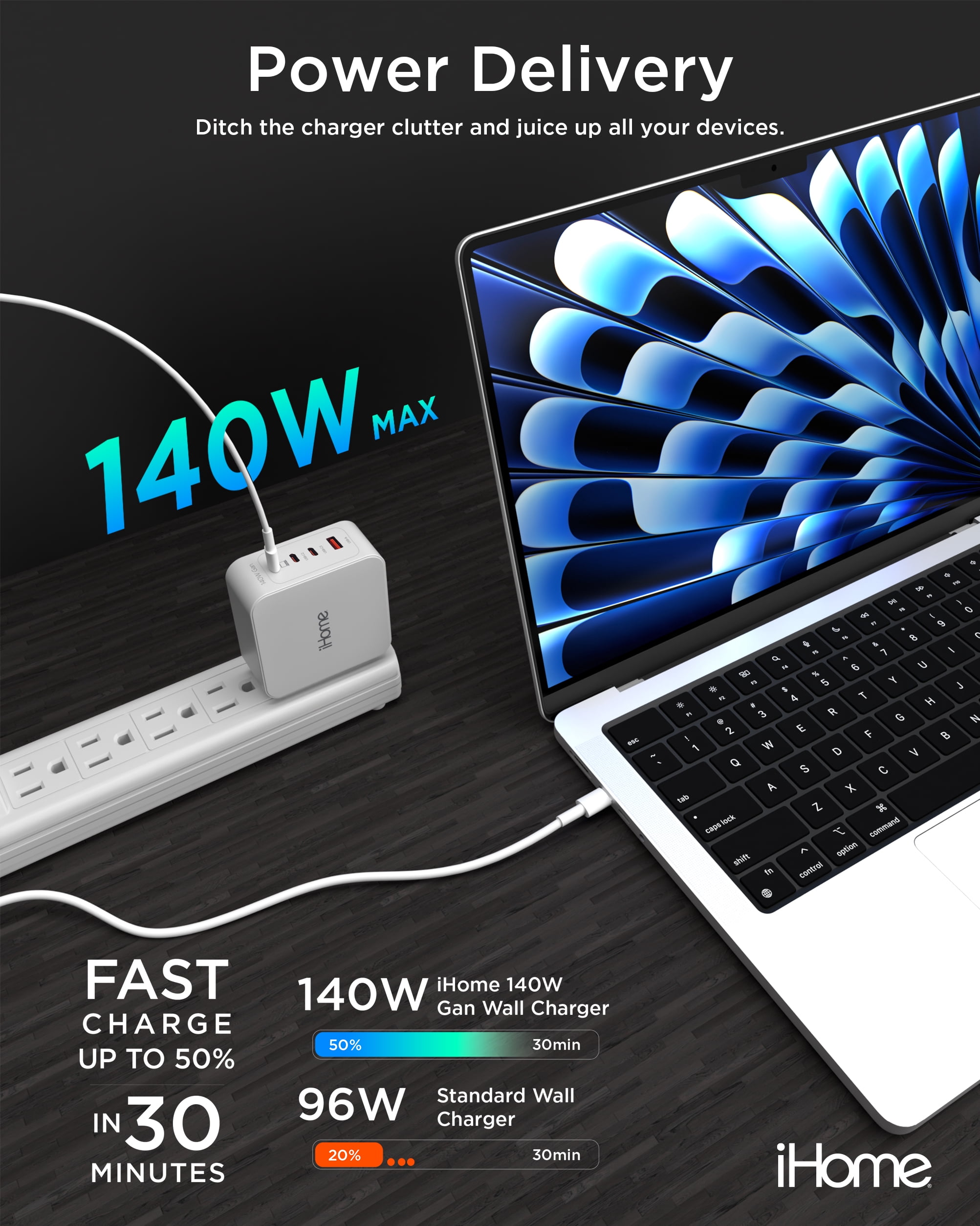 iHome 140W GaN Wall Charger, 3 USB-C PD Ports & 1 USB-A, 4-Port Fast Charging, Laptop Adapter