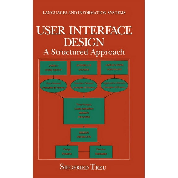 Human Behavior and Environment User Interface Design: A Structured Approach, (Hardcover)
