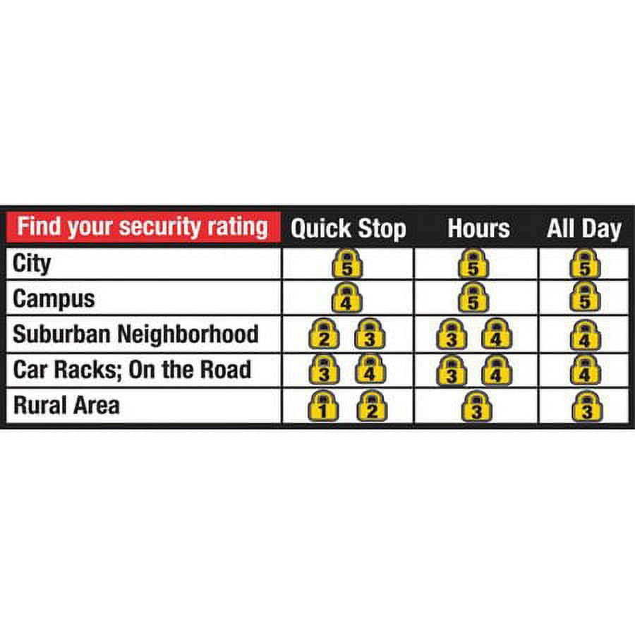 Onguard Bike Locks 12mm Key Cable (Trusted drill, pick and pull proof design)