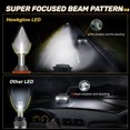 thumbnail image 7 of SPBTAR RD09 LED Headlight Bulbs, 2 Pcs Flat Head H11/H8/H9 9005/HB3 130W Bulbs, 360° Full IIlumination 6500K White 40000LM IP68 LED Headlight Bulbs, 7 of 7