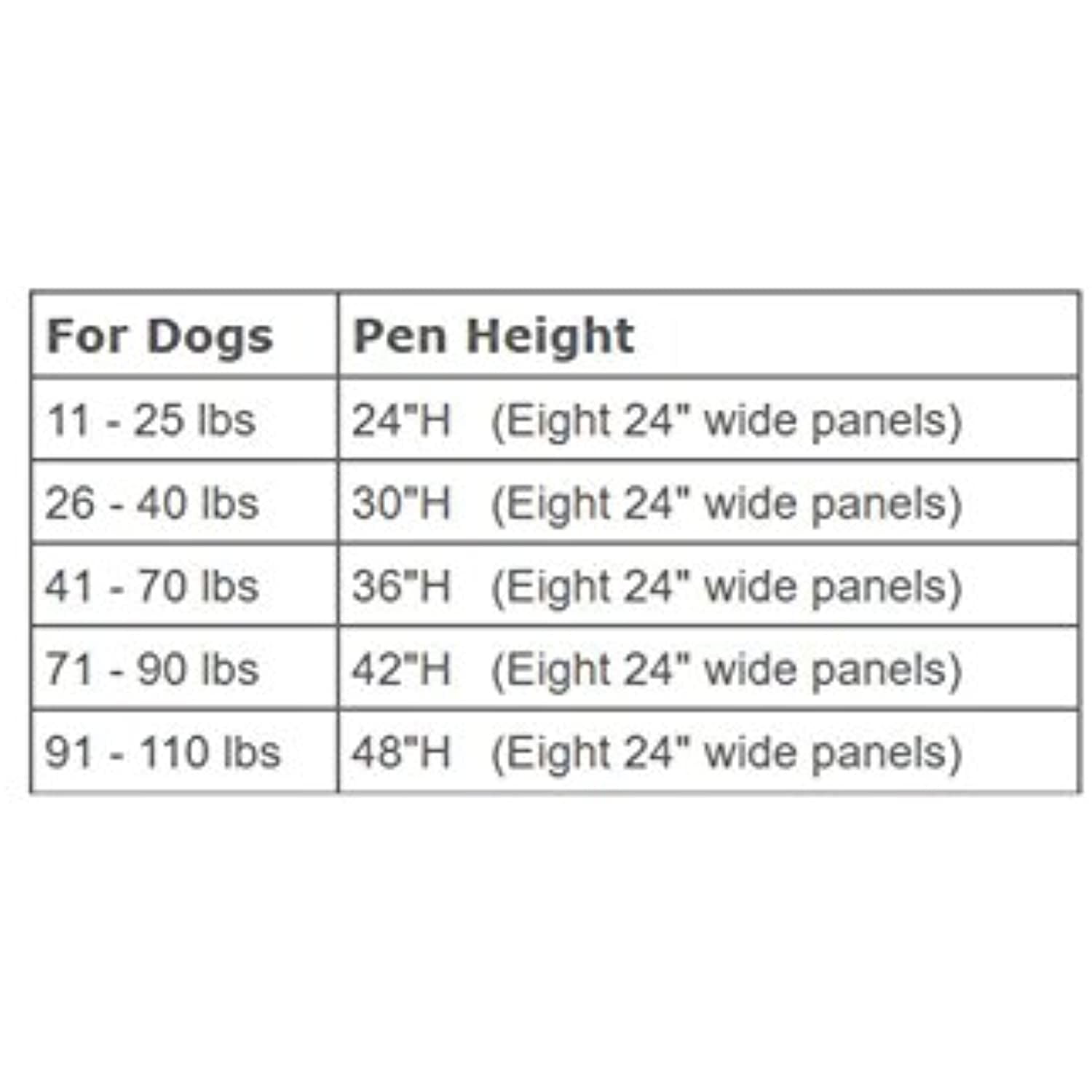 MidWest Homes For Pets Metal Exercise Dog Playpen No Door, Gold, 24"H