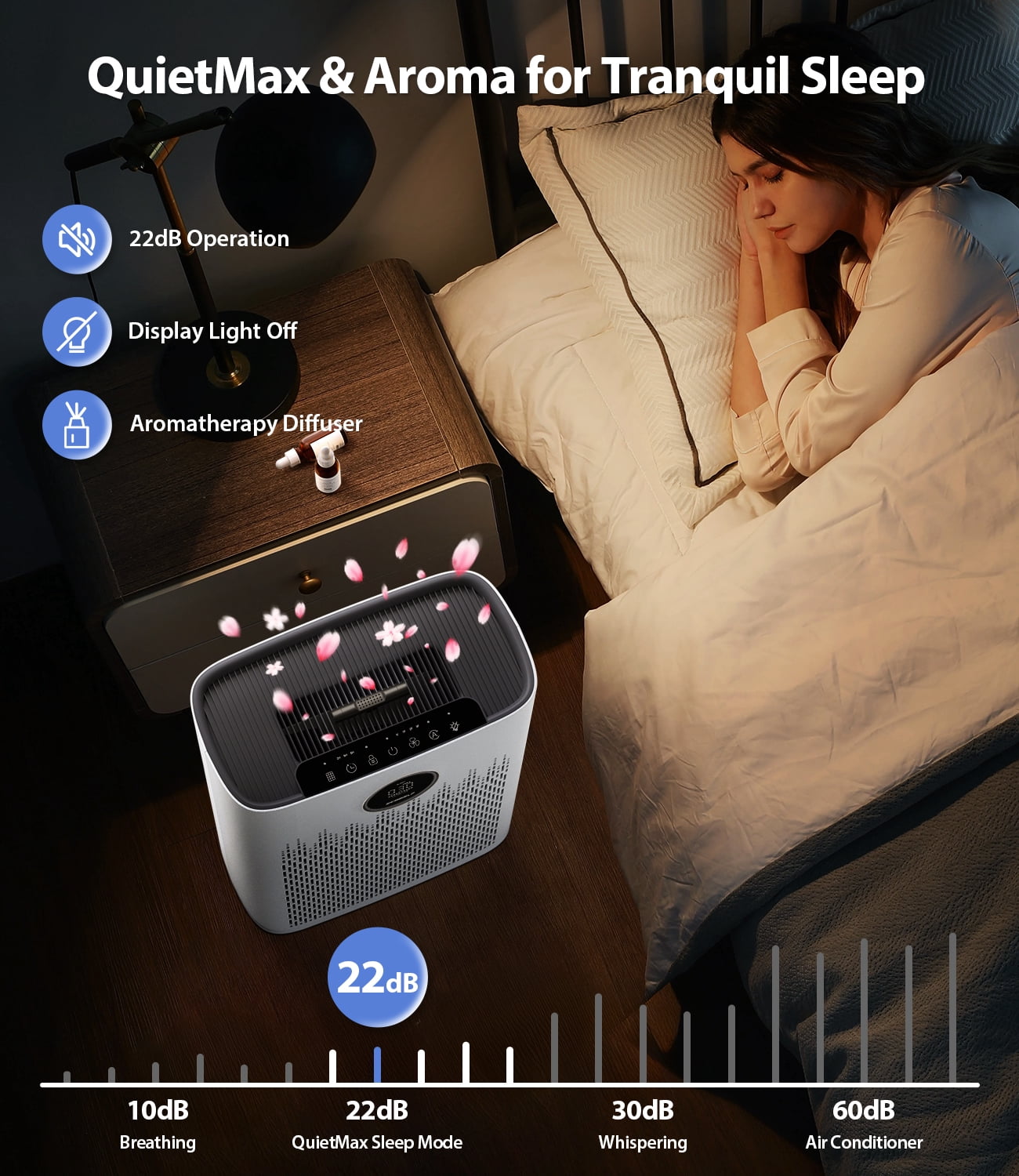 Aeitto Air Purifiers for Home Large Room, Cover up to 2400 Ft² with True HEPA Filter, Smart Mode, PM2.5 Air Quality Display, 22dB Sleep Mode, HAP603