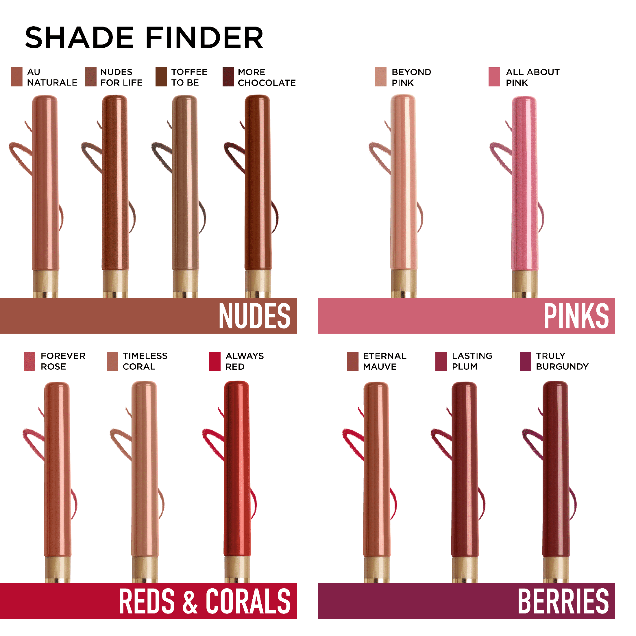 (2 pack) L'Oreal Paris Colour Riche Lip Liner, Au Naturale 780