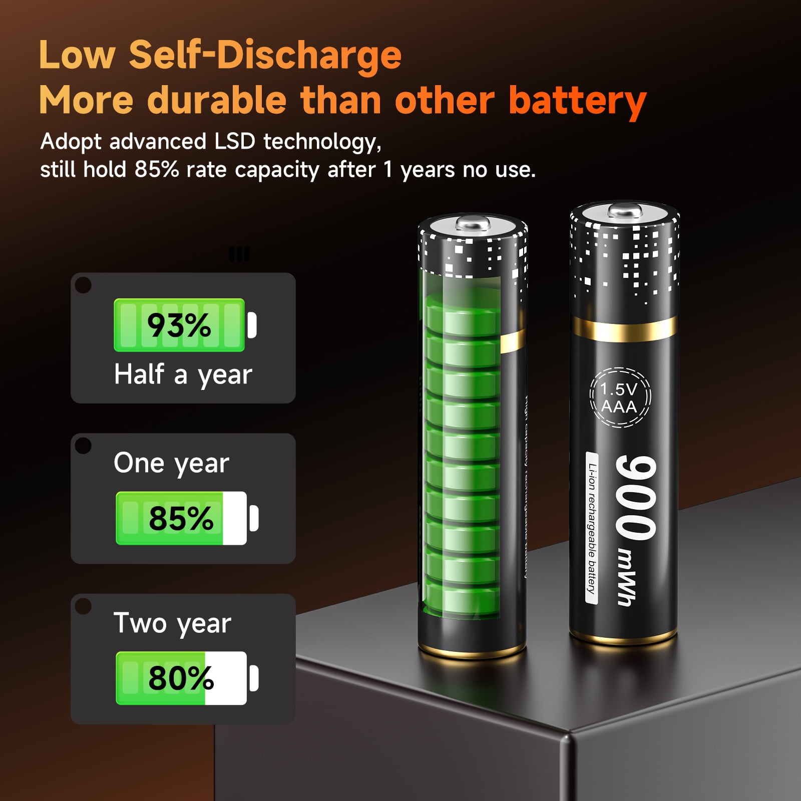 Palogreen AAA Rechargeable Battery 16-Pack 1.5V Lithium Triple A Batteries 900mWh with Battery Case fot Solar Light