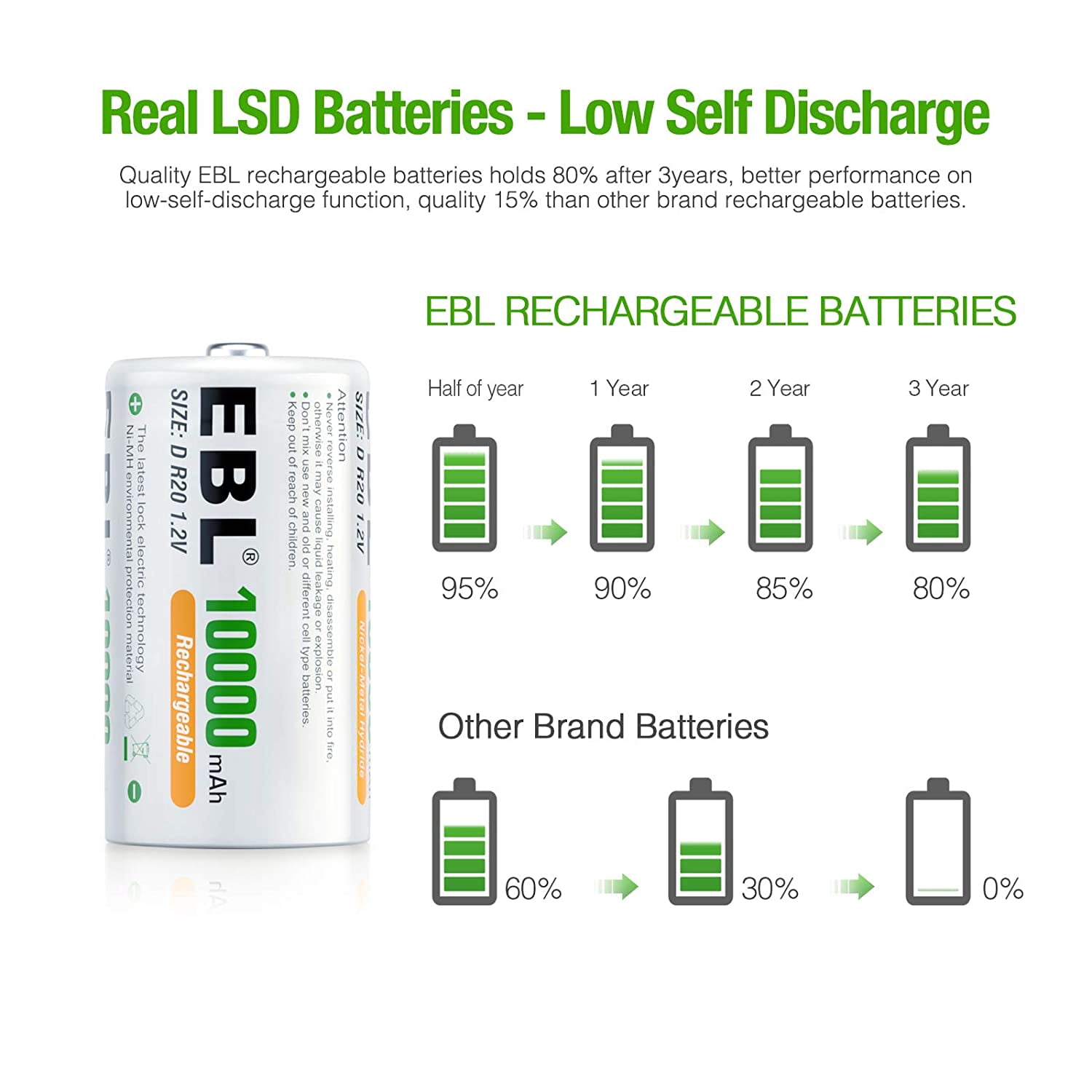 EBL D Size Rechargeable Batteries D Cell 10000mah NiMH Battery, 4 Counts 1.2V