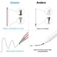 thumbnail image 5 of Stylus para iPad (2 piezas), StylusHome Disco magnético Universal Stylus Pens Pantallas táctiles para Apple/iPhone/Ipad pro/Mini/Air/Android/Microsoft/Surface Todas las pantallas táctiles capacitivas - Negro/Blanco Vhermosa, 5 of 6