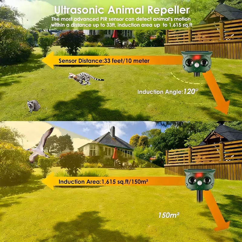 JahyShow Ultrasonic Animal Repellent, Outdoor Solar Power Waterproof with Flashing Light Pest Repellent