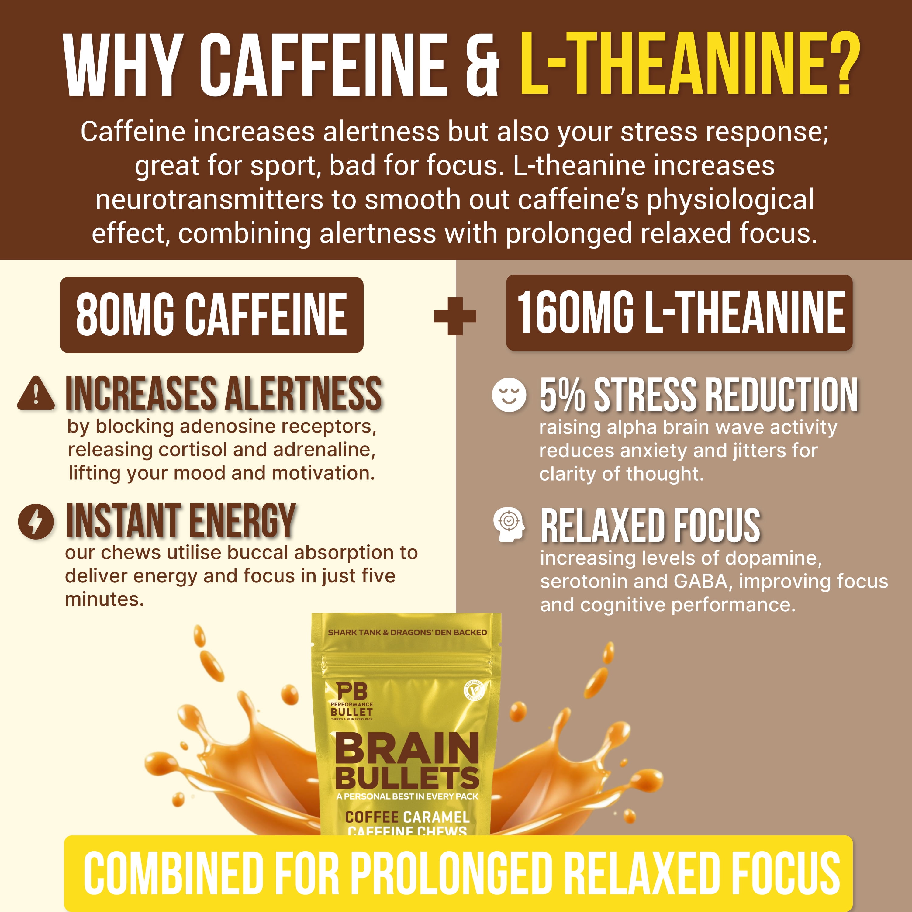 Brain Bullet Coffee Caffeine Chews 80mg Caffeine + 160mg L-Theanine per Chew, 40 Chews