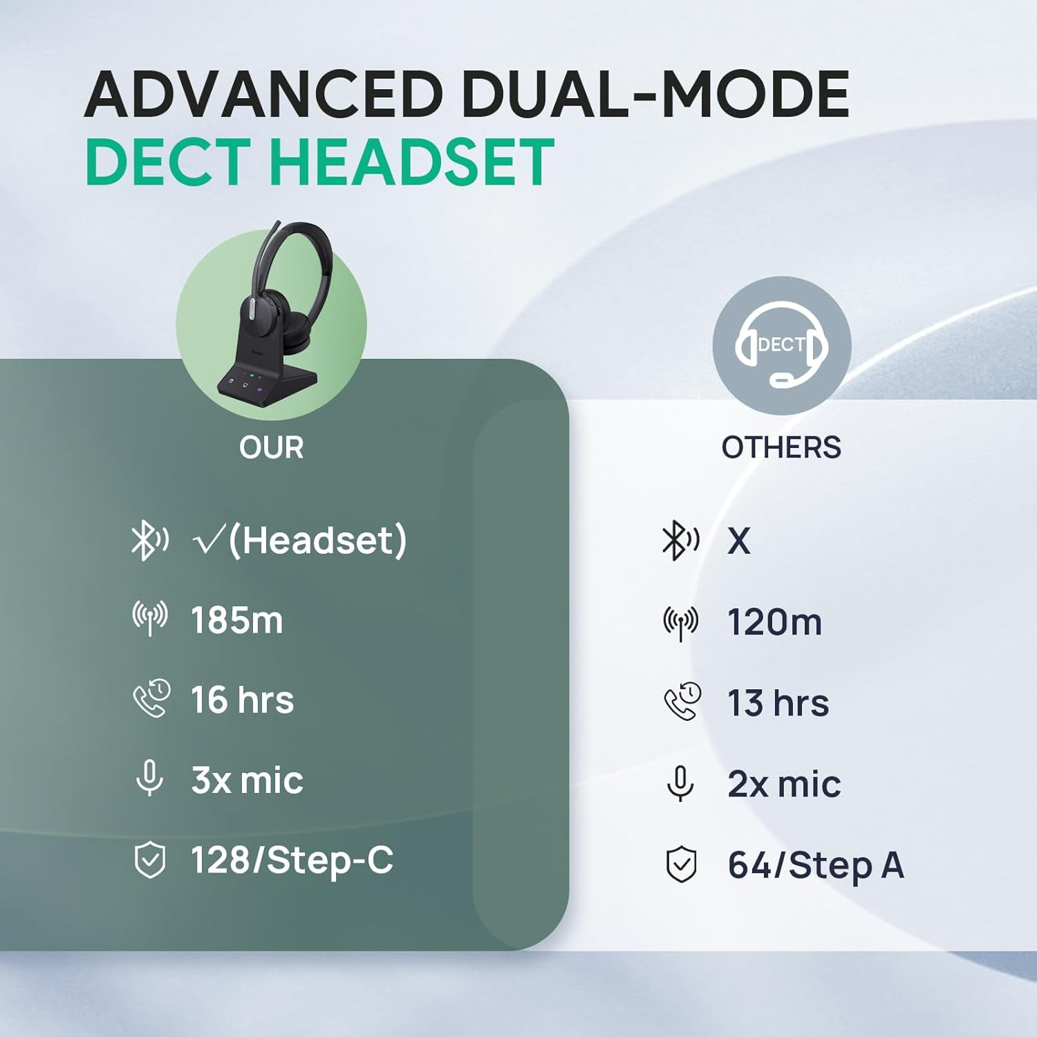 Yealink 1208672 WH64 Mono UC Wireless Headset, DECT & Bluetooth, Phone Headset,26h Talking, Office Work, Cell Phone Headset