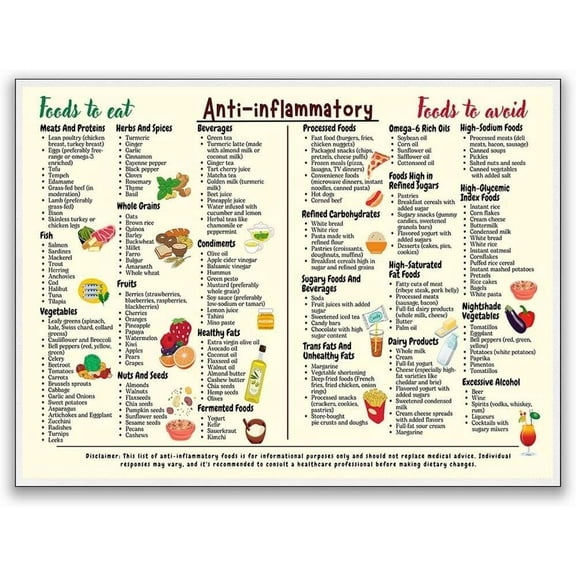 Anti-Inflammatory Diet Food Guide 8 x 12 Metal Tin Sign - Chart Shopping List Art Canvas Wall Art Gut Health Nutrition Grocery Kitchen Decor rustic metal sign