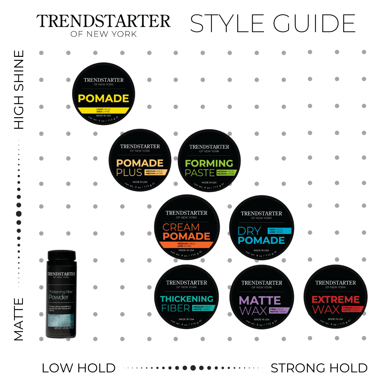 TRENDSTARTER - MATTE WAX, 4oz - Firm Hold - Matte Finish - Water-Based - Signature Fragrance - All-Day Hold - Premium Hair Styling Product - Flake-Free - Easy to Wash Out