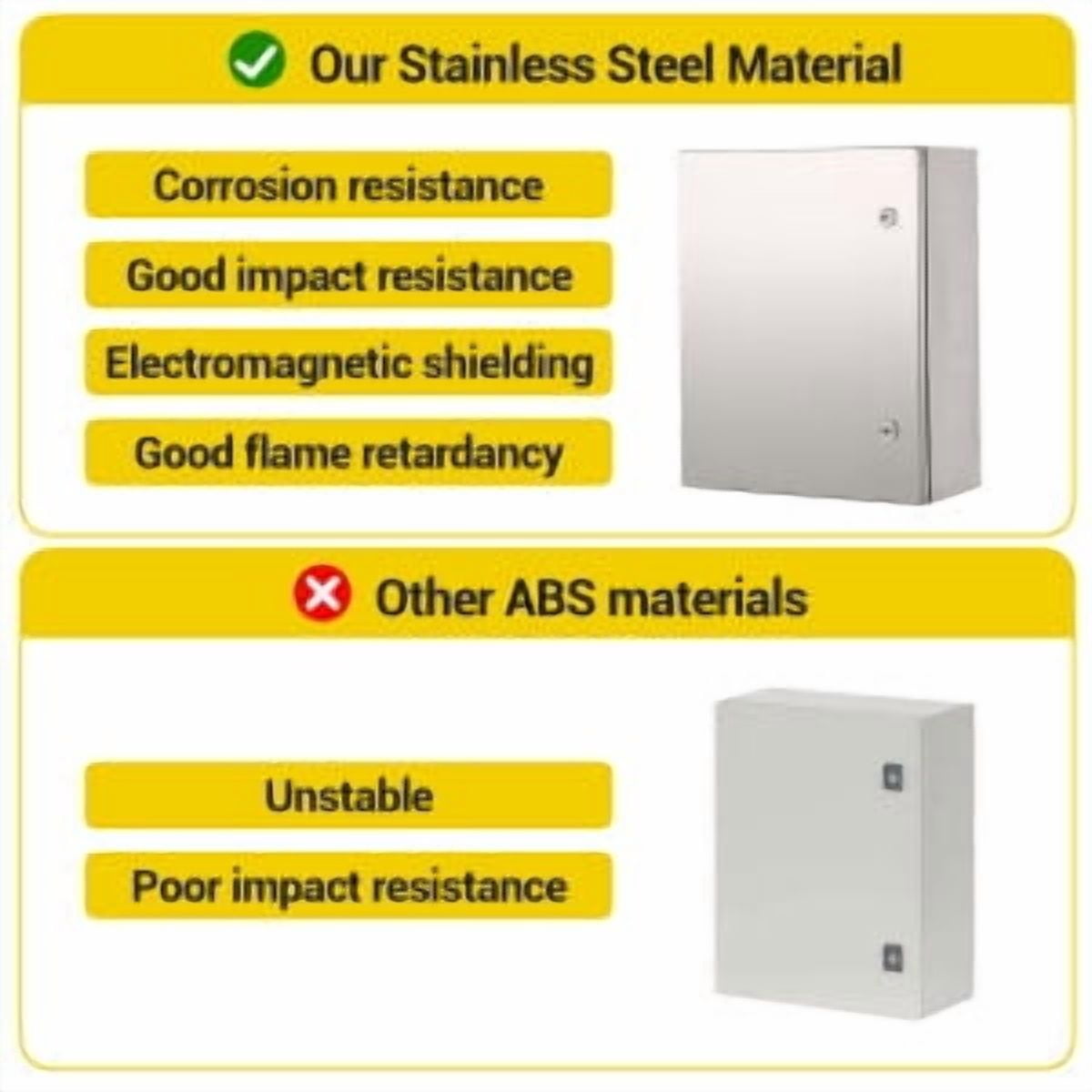 Yesurprise Waterproof Electrical Junction Box, 20" x 16"x 8", Stainless Steel Hinged Junction Box, IP65 Dustproof Enclosure, Outdoor Electrical Box, with Mounting Plate