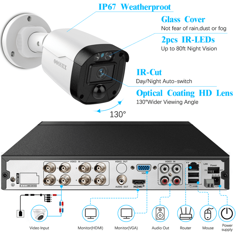 Smart Security System 防犯カメラ Solar Powered Hd Security Camera 4G 2.5K P66 - KENTFAITH