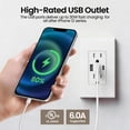 thumbnail image 4 of USB Outlets Receptacles, 3 Port USB C Wall Outlet, 30W 6.0A USB Electrical Outlet, 15 Amp Tamper Resistant Outlet with USB C Ports, UL Listed, Wall Plate Included, 4 of 9