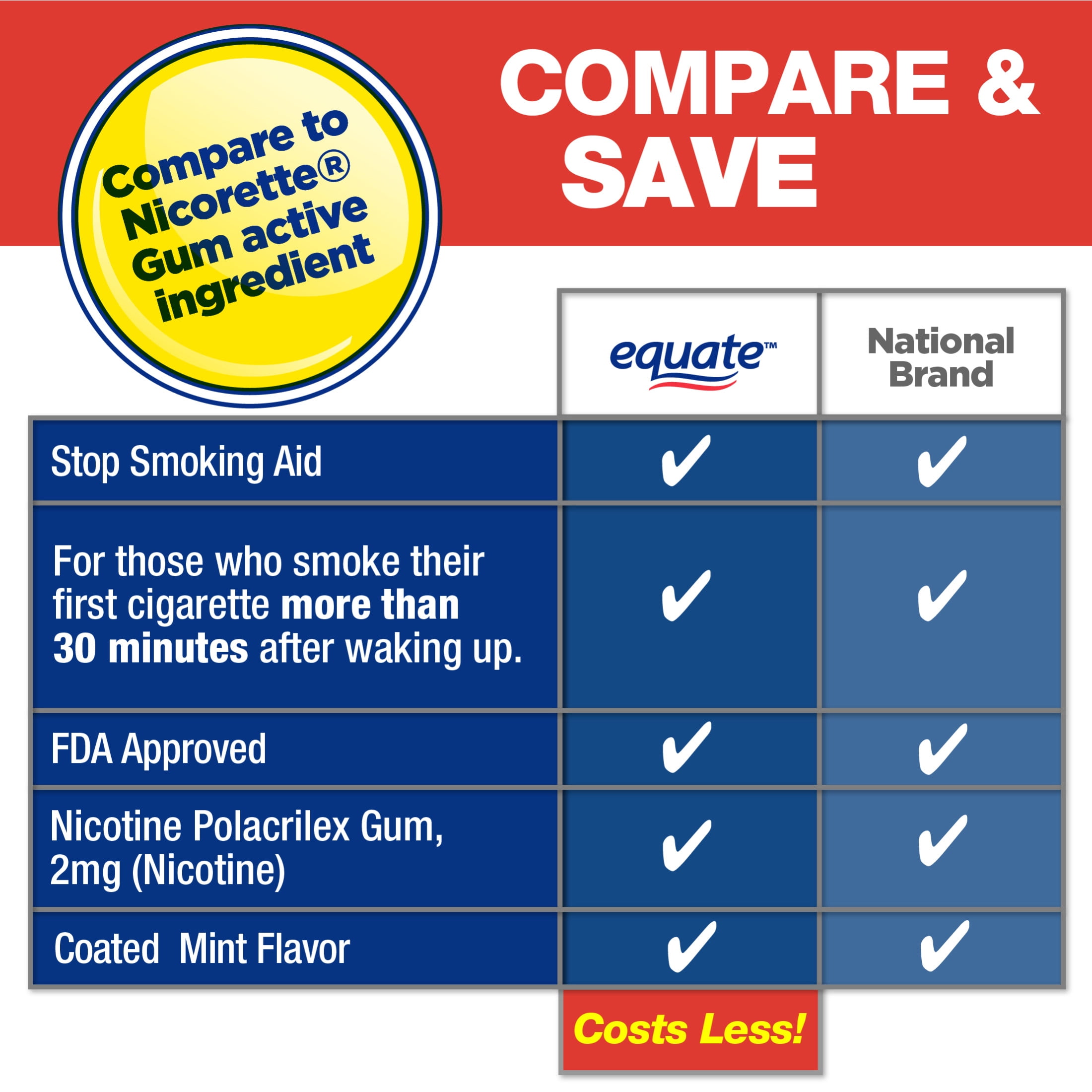 (3 pack) Equate Nicotine Gum 2 mg, Stop Smoking Aid, Ice Mint Flavor, Coated, 100 Count