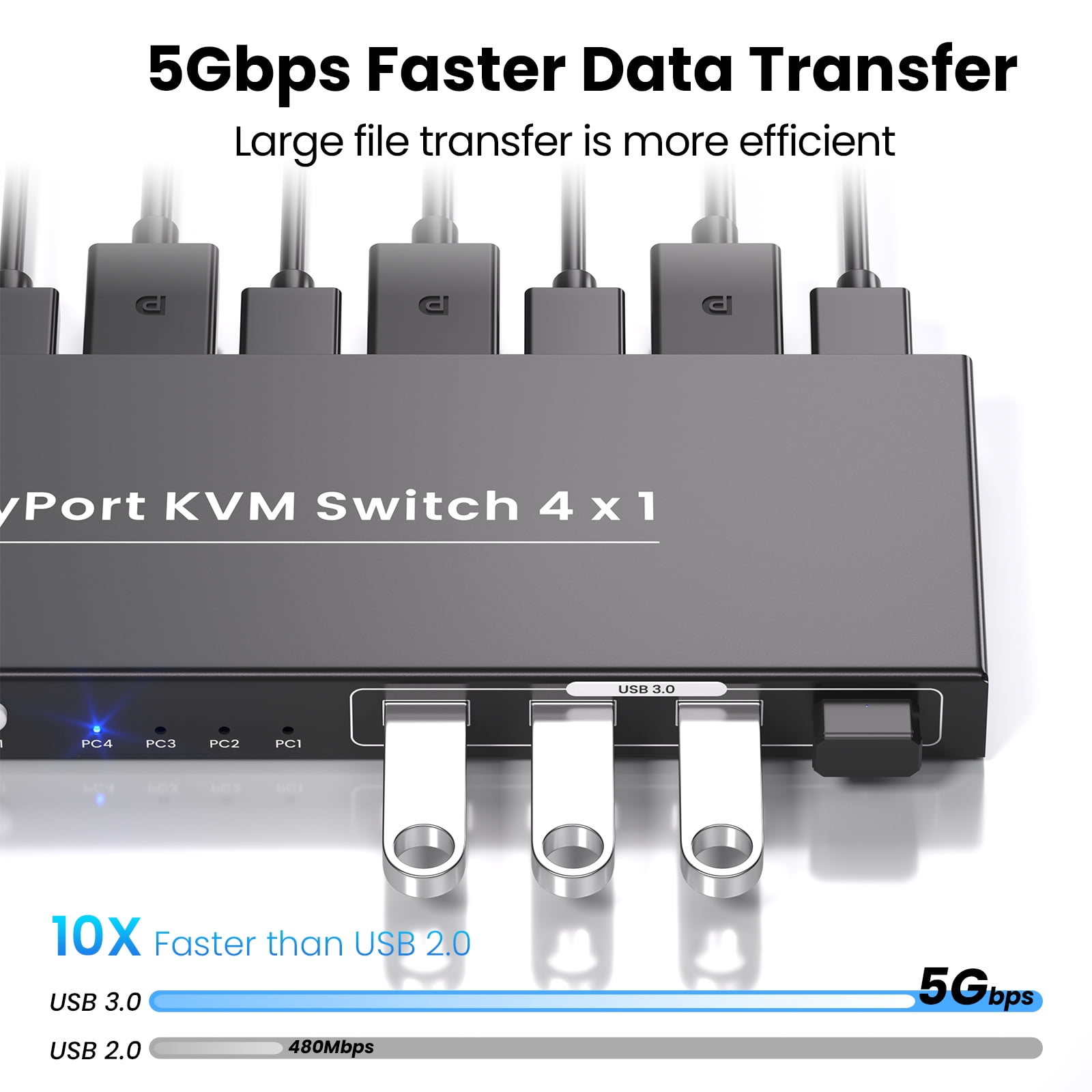 4 Port Displayport KVM Switch 1 Monitor 4 Computers, USB 3.0 8K60Hz 4K120Hz DP KVM Switch for Controlling 4 Computers with 1 Set of Keyboard and Mouse