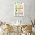 thumbnail image 2 of Fodmap IBS Common Foods Reference Guide Low Fodmap Treats Food List Food Chart Nutrition Guide For IBS Meal Plan And Gut Health Gluten Free Diet Meal Prep Grocery, 2 of 5