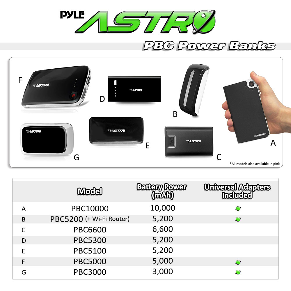 PYLE PBC5200BK - Universal 2-in-1 Power Bank and Wi-Fi Router Backup High Capacity External Battery 5,200mAh, USB 5V/1A Output, USB Charging Cable & 5 Charging Adapters (Black)