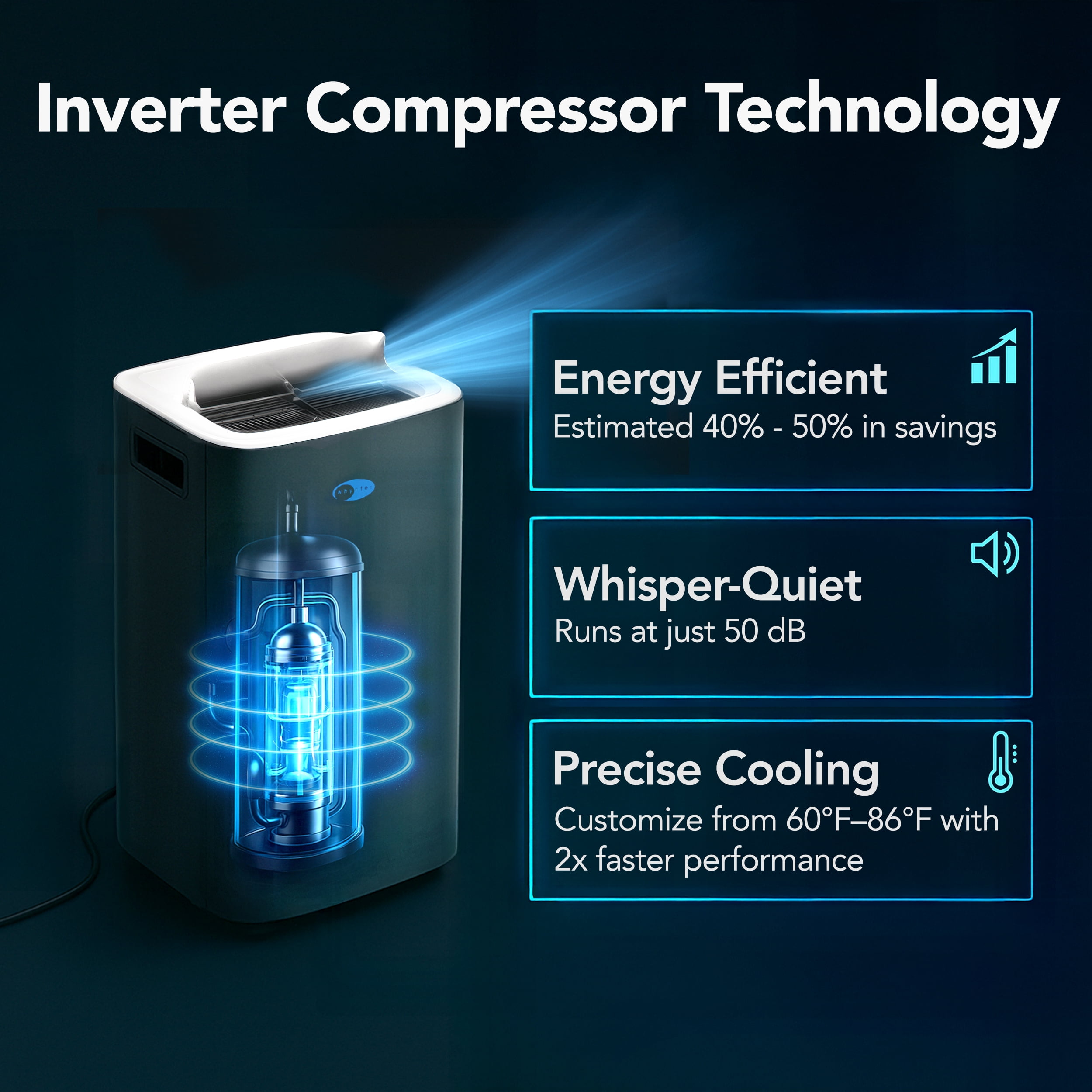 Whynter Nex Inverter Portable Air Conditioner Dual Hose Cooling, 500 Sq Ft Efficiency 12000 Btu (10000 Btu Sacc) Arc-1280MX