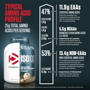 Dymatize Iso 100 Whey Protein Isolate Powder, Cookies & Cream, 25g Protein, 5 Lb