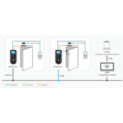 Anviz VF30-Pro Full Functional Standalone Access Control Terminal