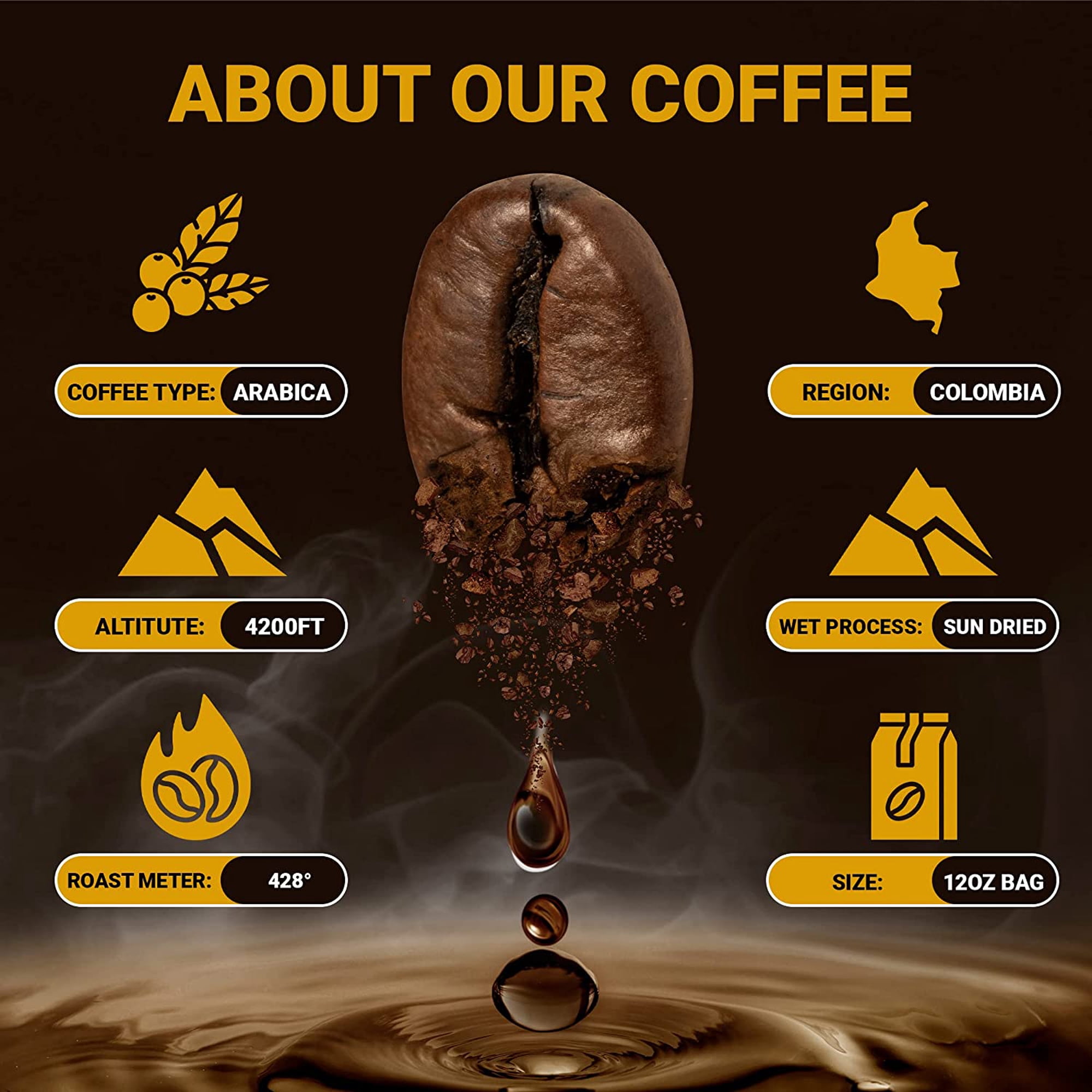 Christopher Bean Coffee- Caramel Walnut Shortbread Flavored Coffee, Decaf Coffee, 100% Arabica, Coffee Ground Medium Roast, No Sugar, No Fats, Made with Non-GMO Flavorings,12-oz Bag Ground Coffee Bean