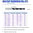 thumbnail image 6 of Max-Craft Woodworking Brad Point Drill Bit Set Wood Hole Cutter 10Pcs 5/32 inch, 6 of 8